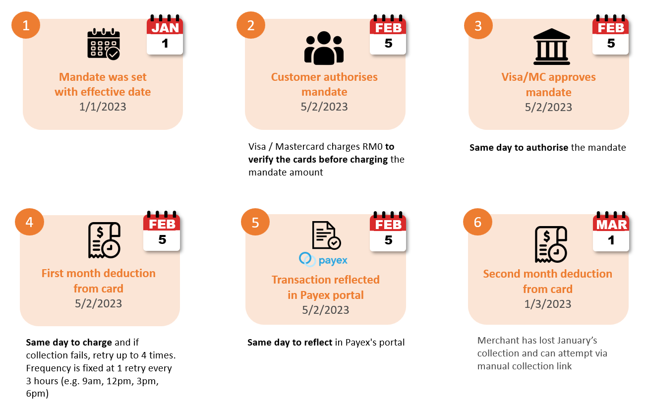 auto debit scenario 3 1