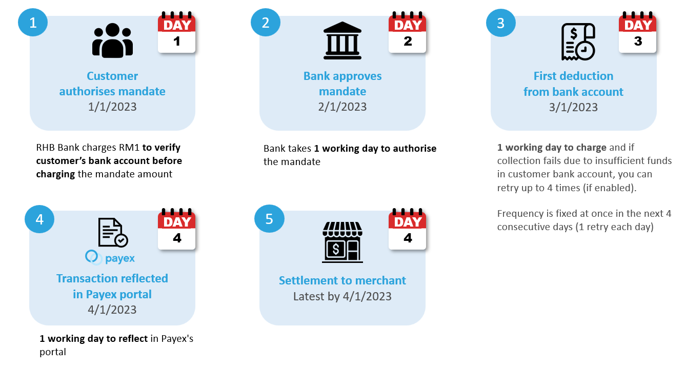 direct debit scenario 1