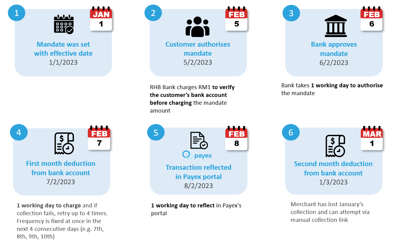 direct debit scenario 3 1